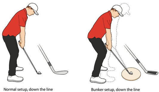 Down-the-line comparison of a normal golf setup and a bunker setup with the golfer standing further from the ball
