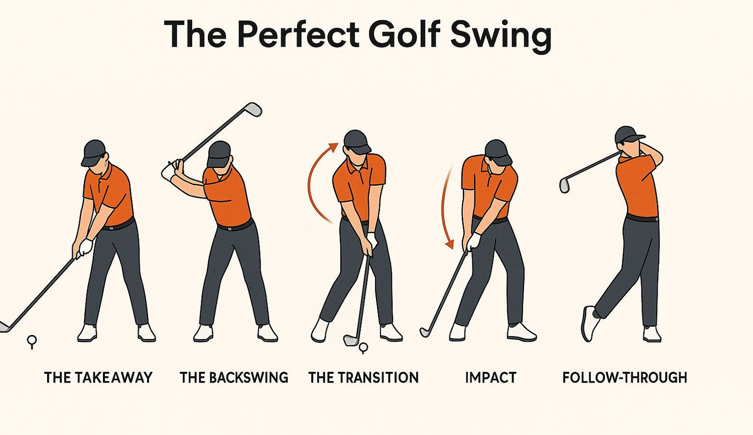 Five-stage golf swing sequence - takeaway, backswing, transition, impact and follow-through