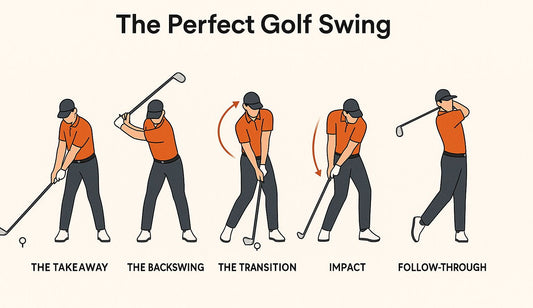 Five-stage golf swing sequence - takeaway, backswing, transition, impact and follow-through