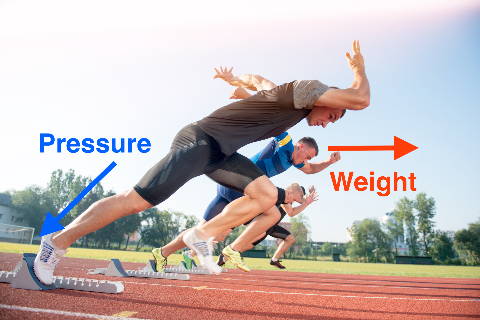 A Guide to Weight Shift in the Golf Swing