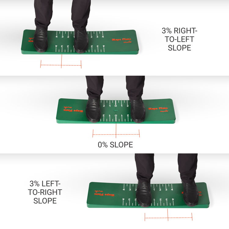 Person standing on a green board displaying right-to-left, flat, and left-to-right slopes.