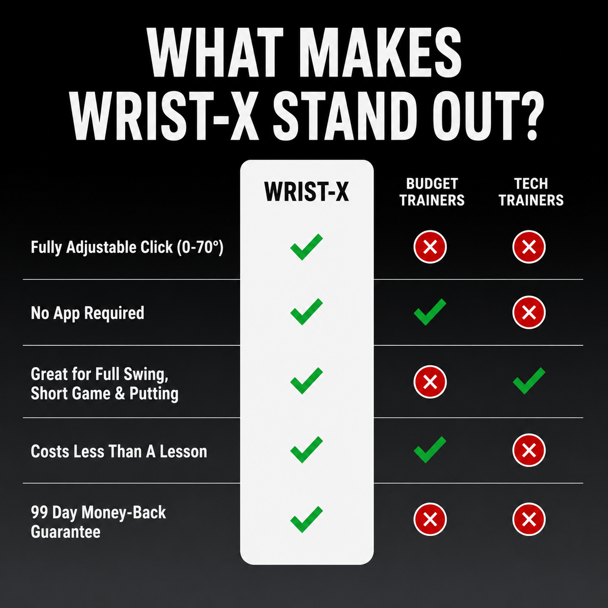 Wrist-X